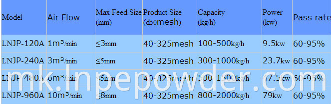 Систем за де-аггломератор на мелницата за целен тип